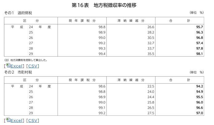 自治体 税務担当 税事務所 の仕事内容 課税 徴収 公務員 フリーランスの働き方