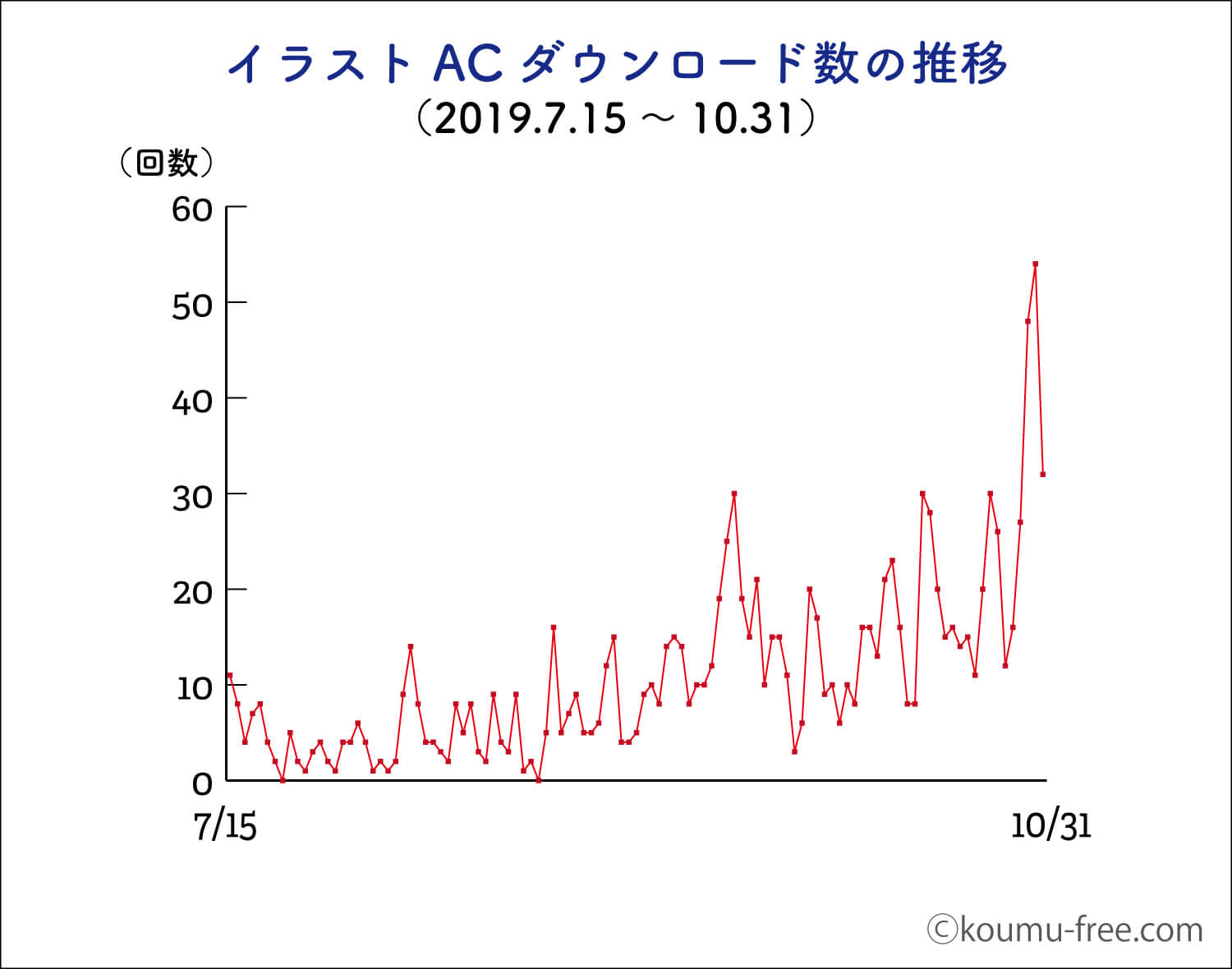 副業 イラストacで収入5000円達成 ダウンロード数を公開 初心者も稼げる 公務員 フリーランスの働き方